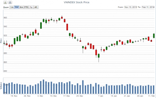 Điểm lại thông tin kinh tế ngày 11/2