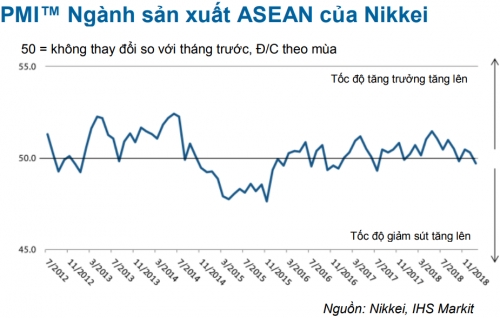 Nhiều quốc gia ASEAN khởi đầu năm 2019 đầy khó khăn