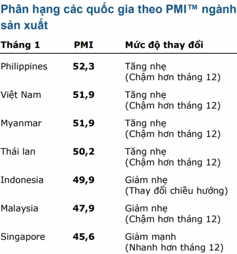 Nhiều quốc gia ASEAN khởi đầu năm 2019 đầy khó khăn