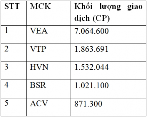 UPCoM-Index tăng 4,6% trong tháng 1/2019 UPCoM-Index tăng 4,6% trong tháng 1/2019