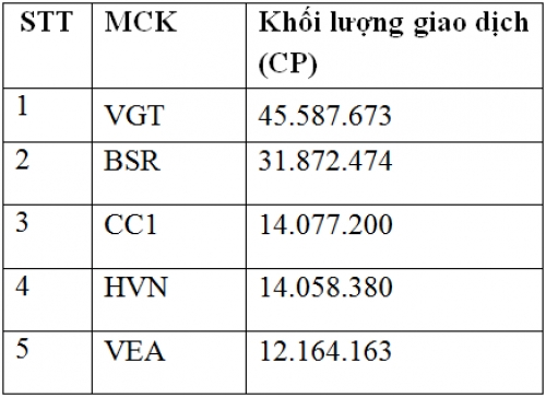 UPCoM-Index tăng 4,6% trong tháng 1/2019 UPCoM-Index tăng 4,6% trong tháng 1/2019