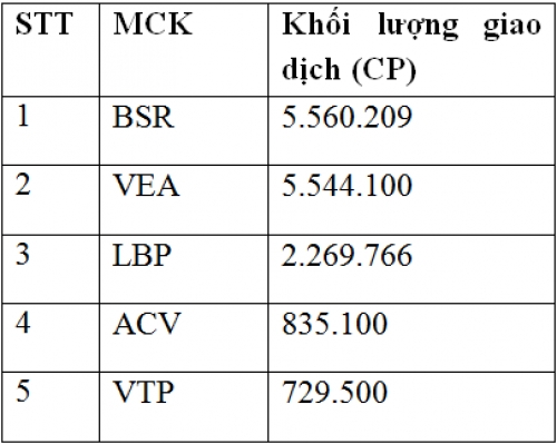 UPCoM-Index tăng 4,6% trong tháng 1/2019 UPCoM-Index tăng 4,6% trong tháng 1/2019
