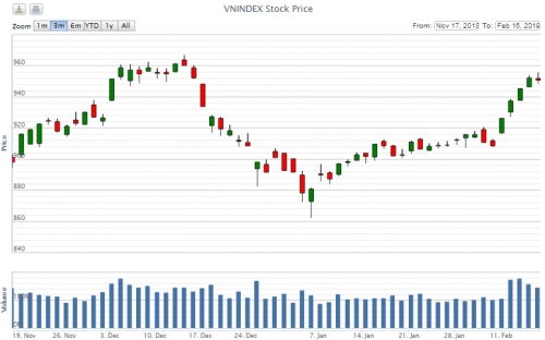 Điểm lại thông tin kinh tế tuần từ 11-15/2