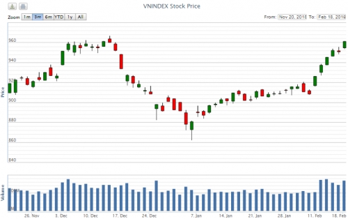 Điểm lại thông tin kinh tế ngày 18/2
