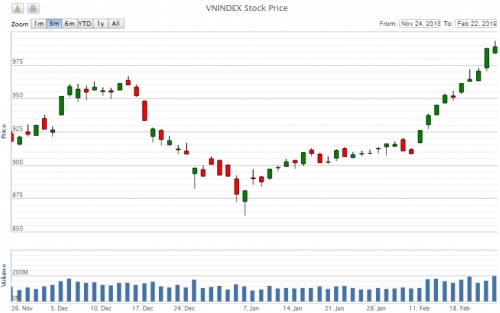 Điểm lại thông tin kinh tế tuần từ 18-22/2