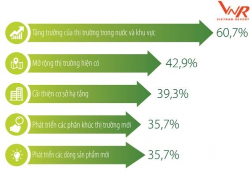 FAST 500: Dấu ấn doanh nghiệp cổ phần, tư nhân FAST 500: Dấu ấn doanh nghiệp cổ phần, tư nhân