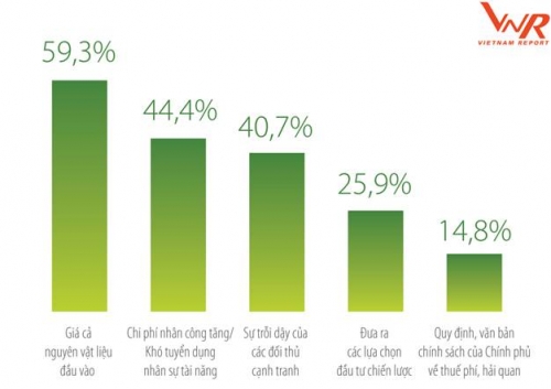 FAST 500: Dấu ấn doanh nghiệp cổ phần, tư nhân FAST 500: Dấu ấn doanh nghiệp cổ phần, tư nhân
