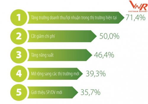 FAST 500: Dấu ấn doanh nghiệp cổ phần, tư nhân FAST 500: Dấu ấn doanh nghiệp cổ phần, tư nhân