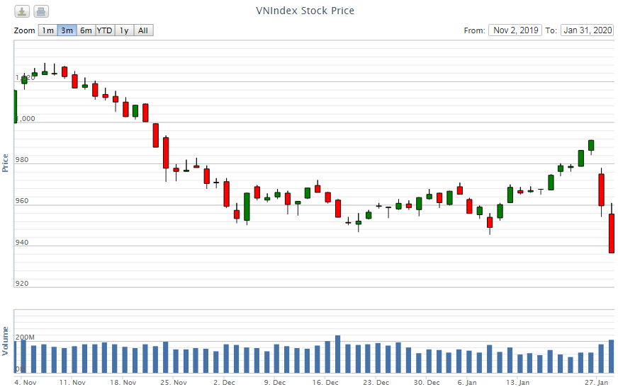 diem lai thong tin kinh te tuan tu 20 311