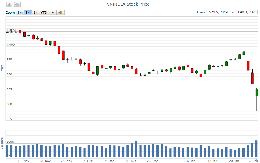 Điểm lại thông tin kinh tế ngày 3/2 diem lai thong tin kinh te ngay 32