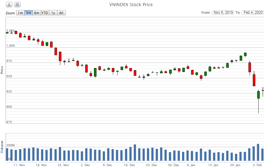 Điểm lại thông tin kinh tế ngày 4/2 diem lai thong tin kinh te ngay 42