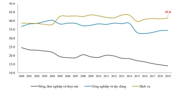 gdp quy i2020 du bao chi dat quanh muc 65 do anh huong tu corona