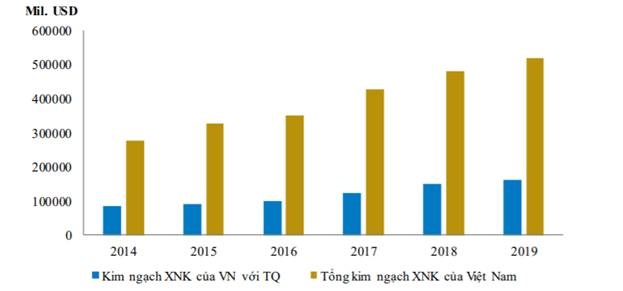 gdp quy i2020 du bao chi dat quanh muc 65 do anh huong tu corona