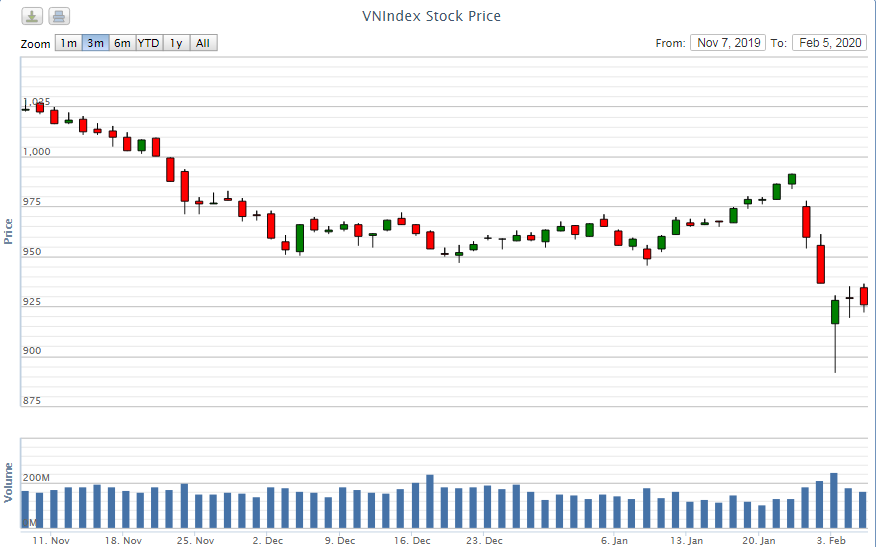 Điểm lại thông tin kinh tế ngày 5/2 diem lai thong tin kinh te ngay 52