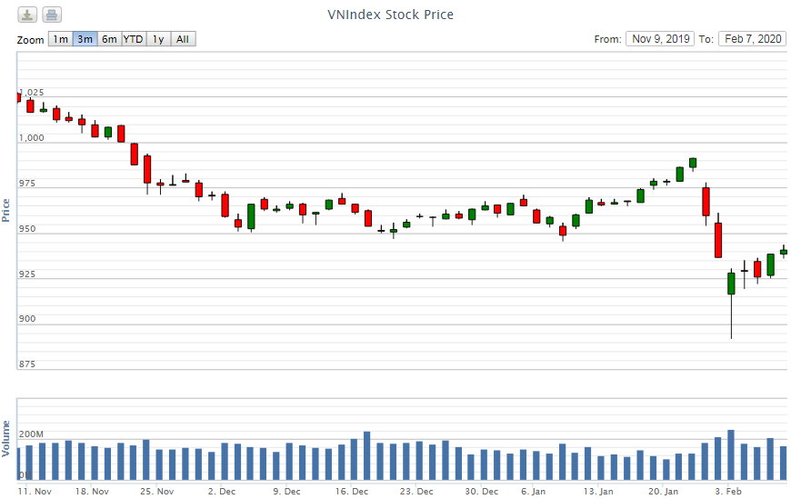 diem lai thong tin kinh te tuan tu 3 72