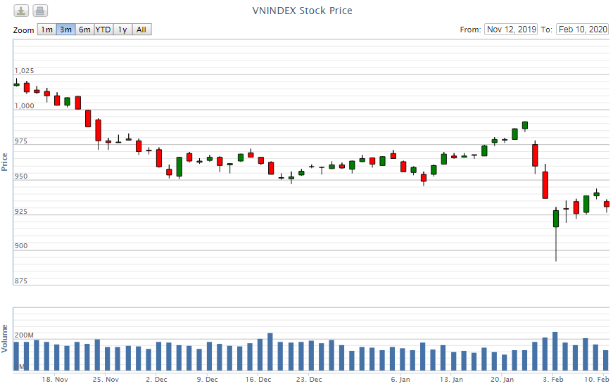 Điểm lại thông tin kinh tế ngày 10/2 diem lai thong tin kinh te ngay 102