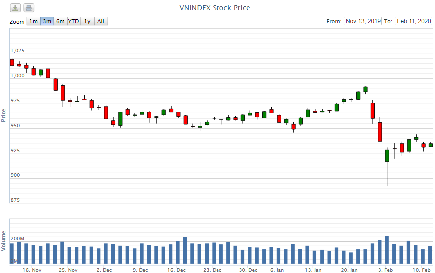 diem lai thong tin kinh te ngay 112 97827
