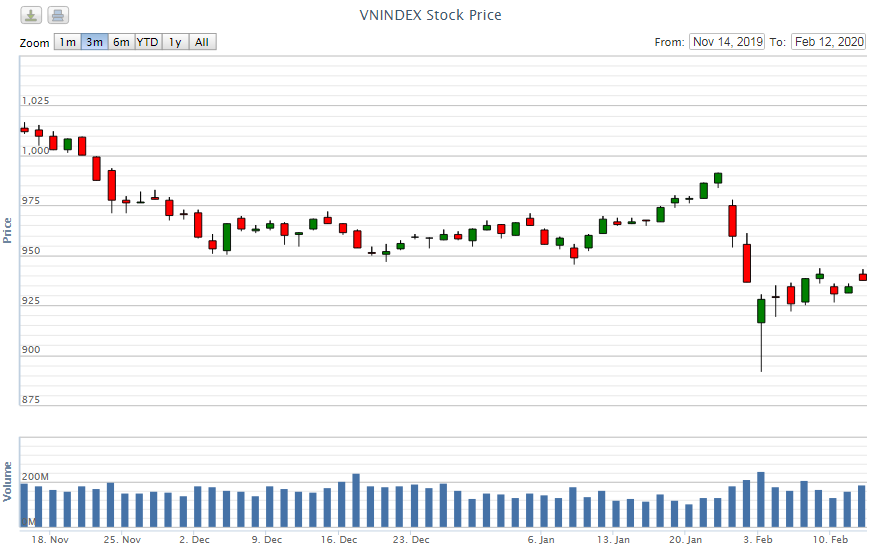 Điểm lại thông tin kinh tế ngày 12/2 diem lai thong tin kinh te ngay 122 97888