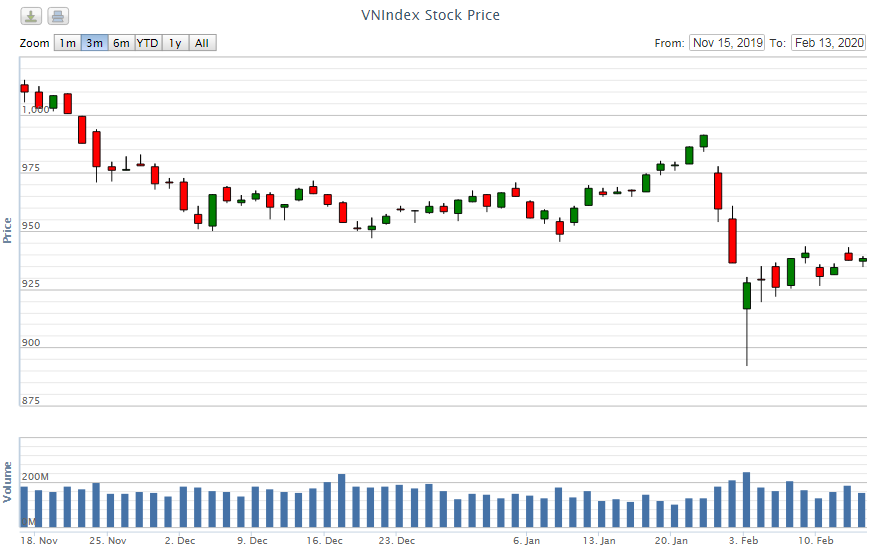 Điểm lại thông tin kinh tế ngày 13/2 diem lai thong tin kinh te ngay 132 97937