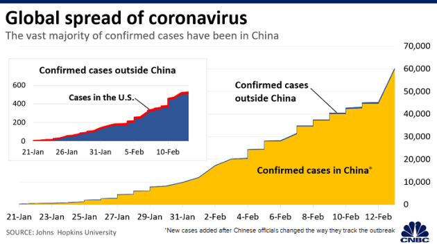 ngan hang lon nhat dong nam a canh bao su bung phat virus co the lam giam doanh thu nam nay