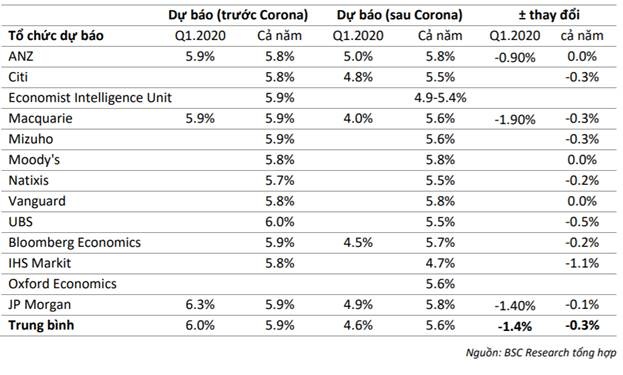 covid 19 keo giam tang truong cua trung quoc va anh huong toi viet nam