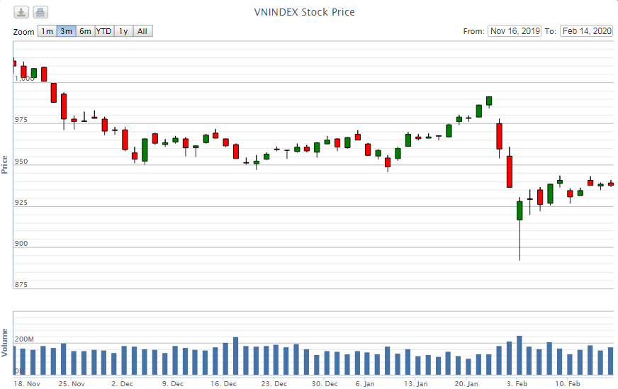 Điểm lại thông tin kinh tế tuần từ 10-14/2 diem lai thong tin kinh te tuan tu 10 142