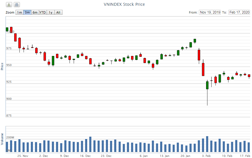 Điểm lại thông tin kinh tế ngày 17/2 diem lai thong tin kinh te ngay 172