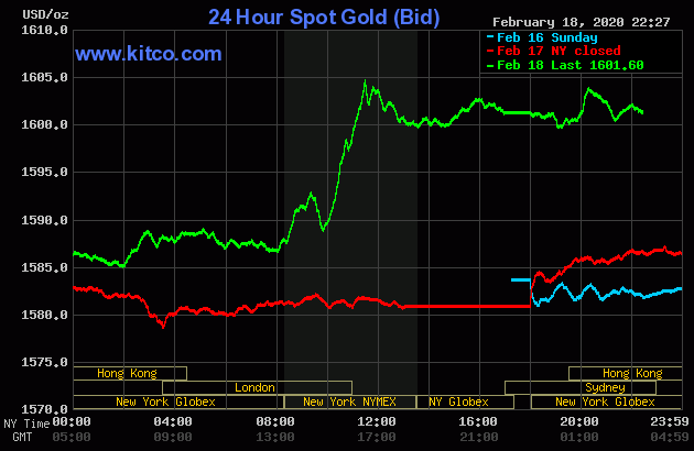 Giá vàng thế giới tăng mạnh do lo ngại rủi ro kinh tế từ ảnh hưởng của virus corona gia vang the gioi tang manh do lo ngai rui ro kinh te tu anh huong cua virus corona