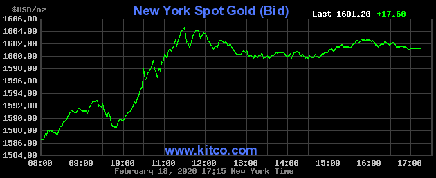 Giá vàng thế giới tăng mạnh do lo ngại rủi ro kinh tế từ ảnh hưởng của virus corona gia vang the gioi tang manh do lo ngai rui ro kinh te tu anh huong cua virus corona