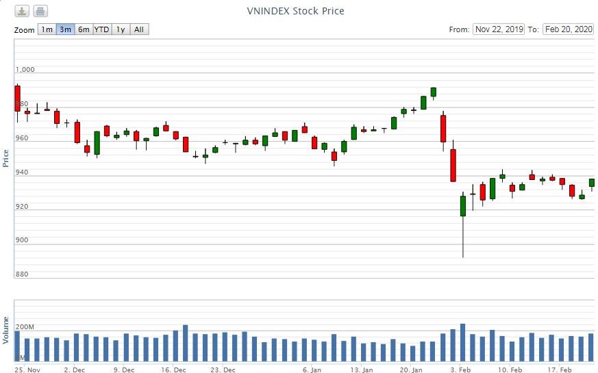 Điểm lại thông tin kinh tế ngày 20/2 diem lai thong tin kinh te ngay 202 98166