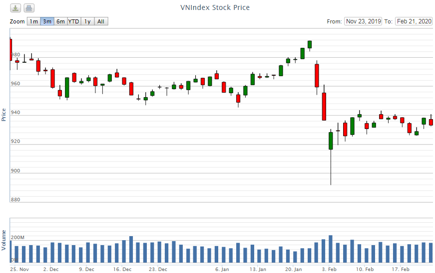 Điểm lại thông tin kinh tế ngày tuần từ 17-21/2 diem lai thong tin kinh te ngay tuan tu 17 212