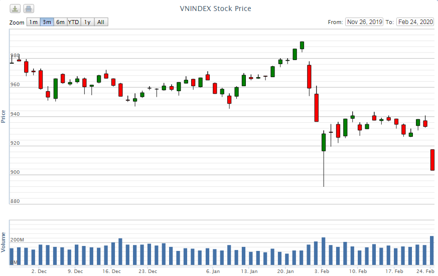 Điểm lại thông tin kinh tế ngày 24/2 diem lai thong tin kinh te ngay 242