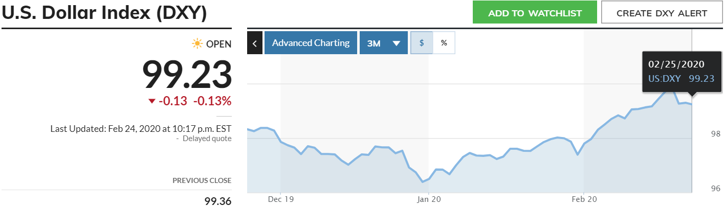 ky vong cat giam lai suat can buoc tien cua dong do la