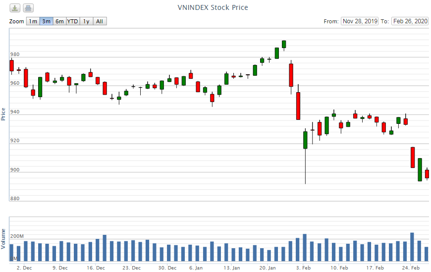Điểm lại thông tin kinh tế ngày 26/2 diem lai thong tin kinh te ngay 262 98368
