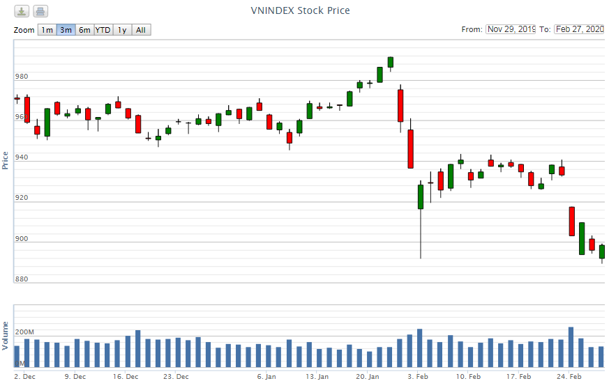 Điểm lại thông tin kinh tế ngày 27/2 diem lai thong tin kinh te ngay 272 98434