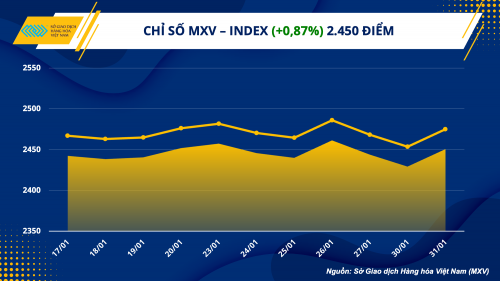 trien vong kinh te hoi phuc dua luc mua tro lai thi truong hang hoa