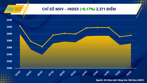Giá đồng, sắt thép có thể sớm bước vào xu hướng tăng gia dong sat thep co the som buoc vao xu huong tang