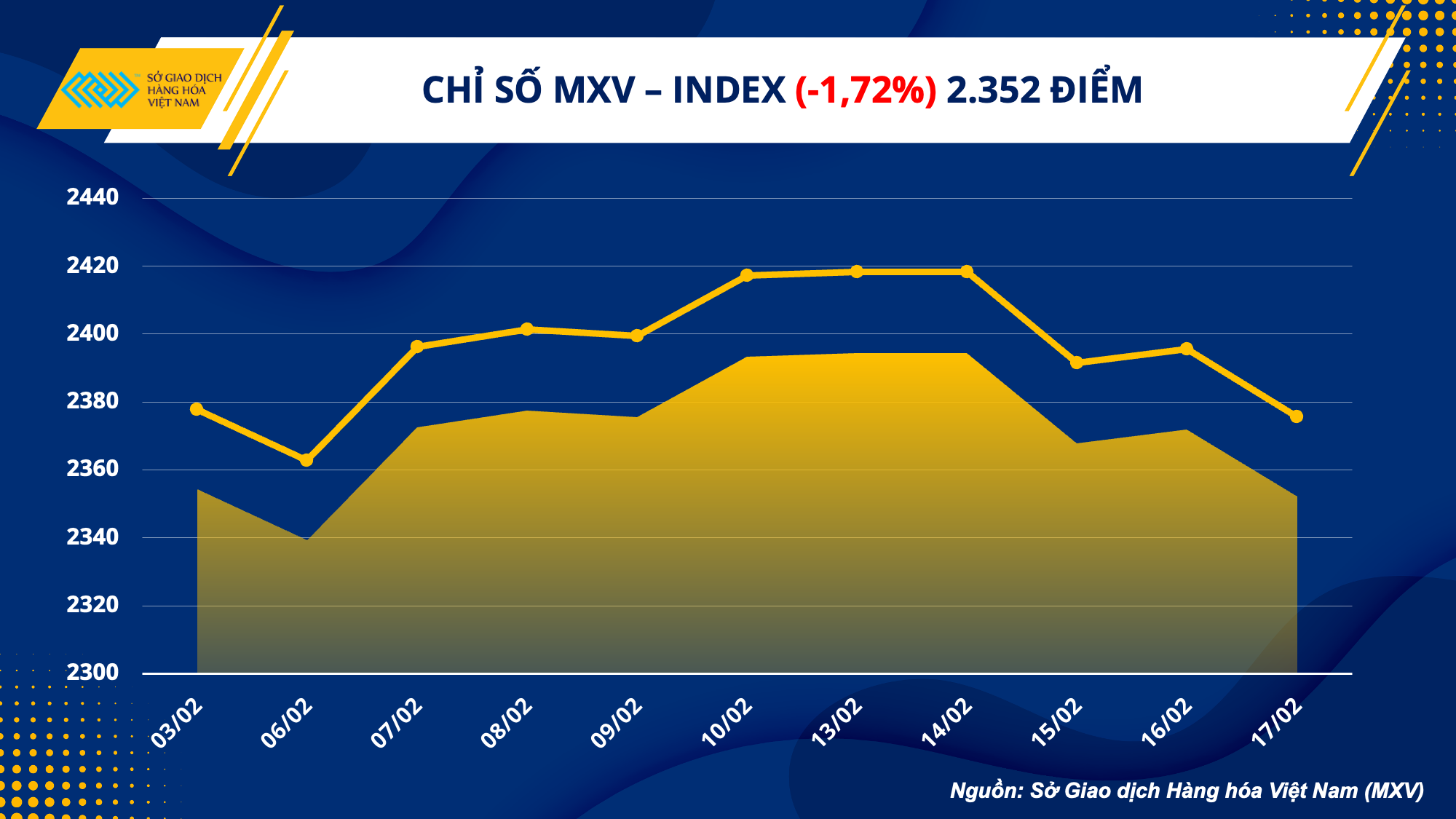 gia hang hoa nguyen lieu giam manh