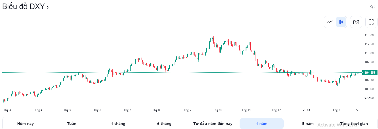 Tỷ giá sáng 24/2: Tỷ giá trung tâm tăng nhẹ 1 đồng ty gia sang 242 ty gia trung tam tang nhe 1 dong