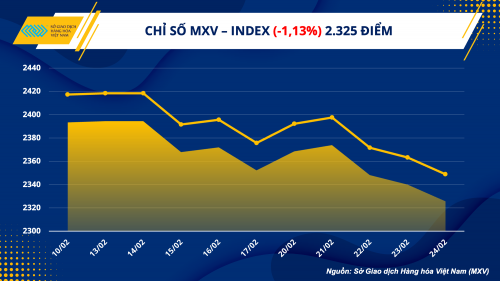 Thị trường hàng hóa nguyên liệu nối dài đà suy yếu thi truong hang hoa nguyen lieu noi dai da suy yeu