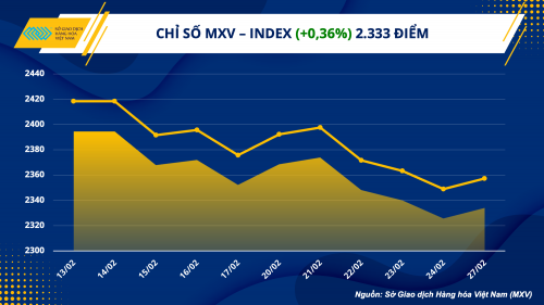 gia nong san the gioi giam giup giai toa suc ep nganh chan nuoi