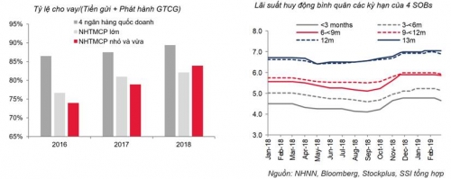 Cập nhật thị trường tiền tệ tuần từ 4-8/3/2019 Cập nhật thị trường tiền tệ tuần từ 4-8/3/2019