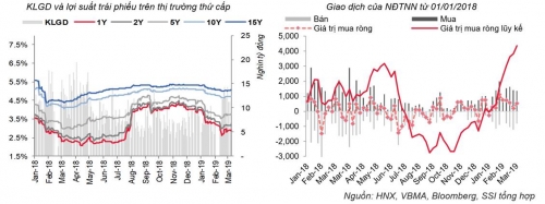 Cập nhật thị trường tiền tệ tuần từ 4-8/3/2019 Cập nhật thị trường tiền tệ tuần từ 4-8/3/2019