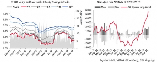 Cập nhật thị trường tiền tệ tuần từ 11-15/3/2019