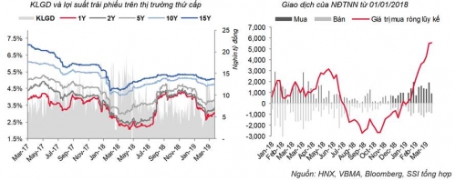 Cập nhật thị trường tiền tệ tuần từ 18-22/3/2019