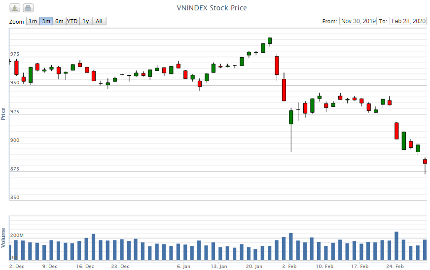 Điểm lại thông tin kinh tế tuần từ 24-28/2 diem lai thong tin kinh te tuan tu 24 282