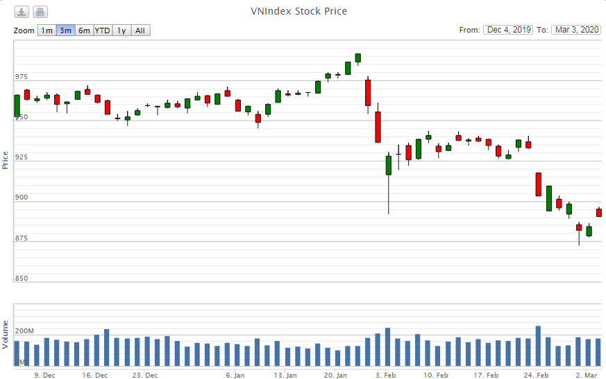 Điểm lại thông tin kinh tế ngày 3/3 diem lai thong tin kinh te ngay 33