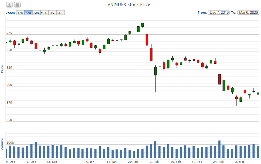 Điểm lại thông tin kinh tế tuần từ 2-6/3 diem lai thong tin kinh te tuan tu 2 63