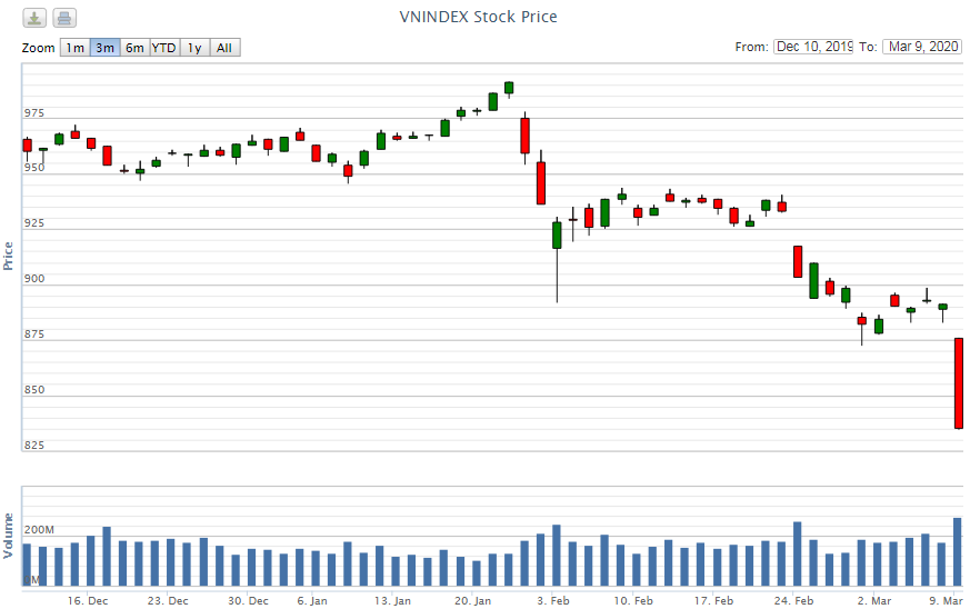 diem lai thong tin kinh te ngay 93
