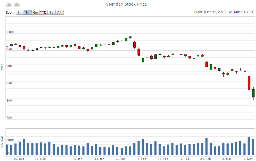 diem lai thong tin kinh te ngay 103